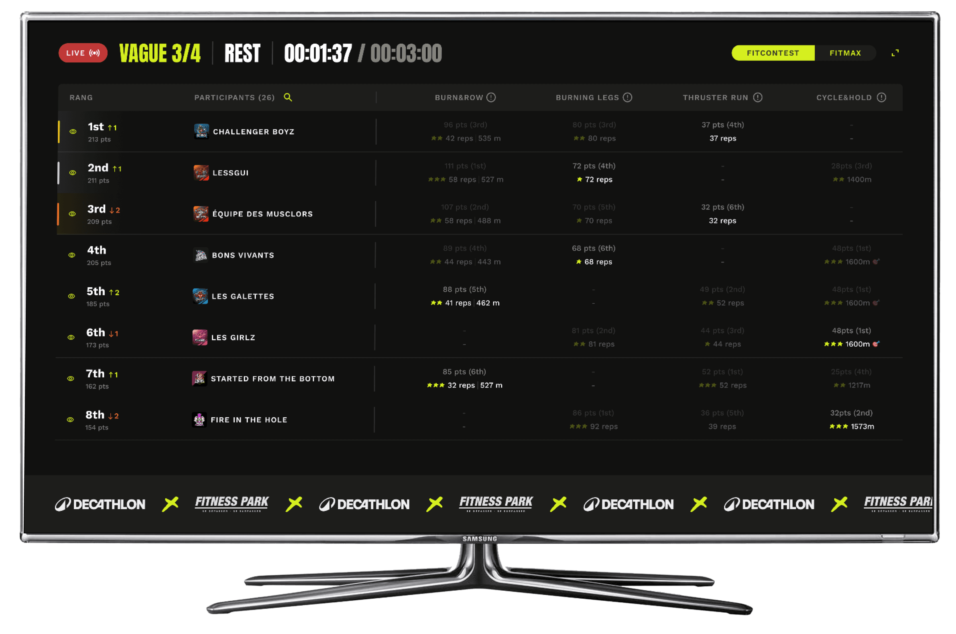 classement